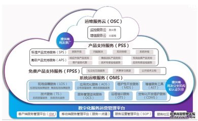 畅捷通产品协同，常州用心软件提供本地化服务的专业典范