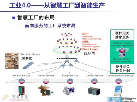 工业4.0 移动互联网与智能化革命引领未来制造